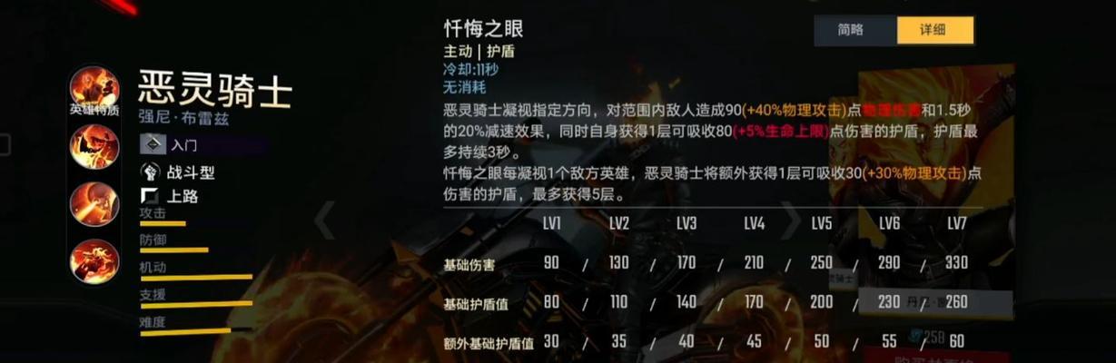 复苏的魔女UR辛布莉特技能强度如何？测评结果揭示了哪些特点？