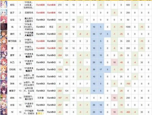 公主连结rank多少级才能强化装备？强化装备有哪些常见问题？