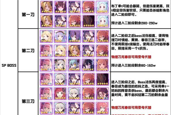 公主连结沧海的孤塔怎么打？最佳阵容和打法是什么？