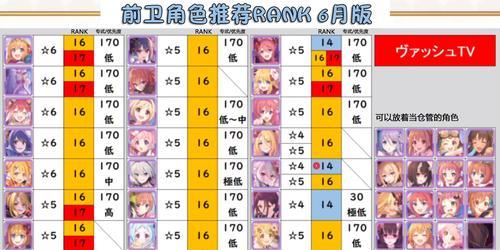 公主连结藏妹队阵容怎么搭配？需要哪些关键角色？