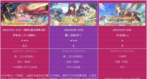 公主连结春吃卡池值得抽取吗？抽取策略和概率解析