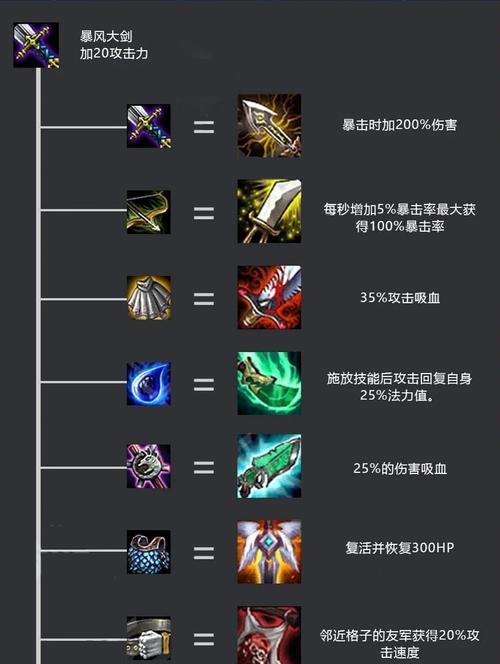 梦塔防自走棋装备合成方法是什么？如何快速合成高阶装备？