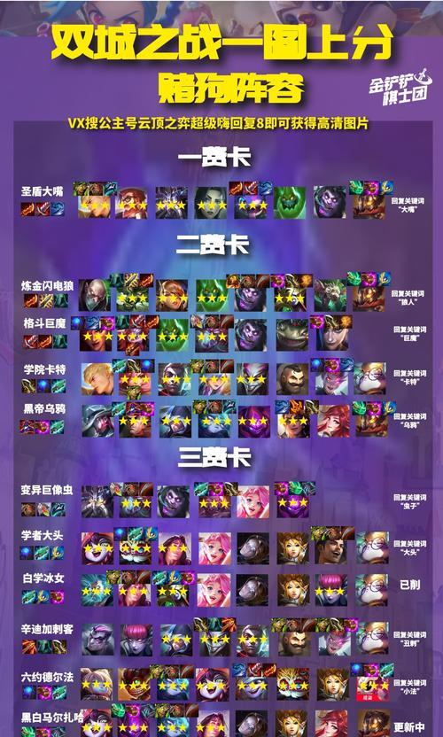 金铲铲之战挑战永恩阵容怎么搭配？玩法攻略有哪些？