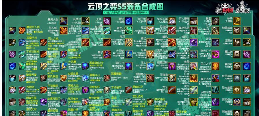 云顶之弈s55洛出装怎么选择？洛的装备搭配有哪些常见问题？