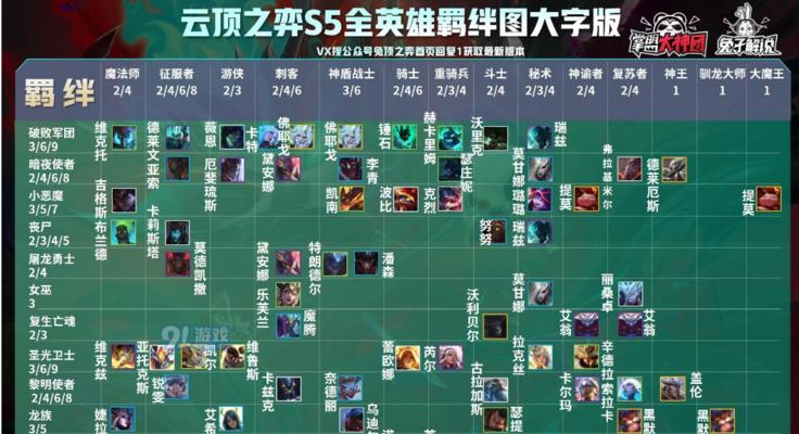 云顶之弈s5黑暗装备怎么合成？合成表一览是什么？