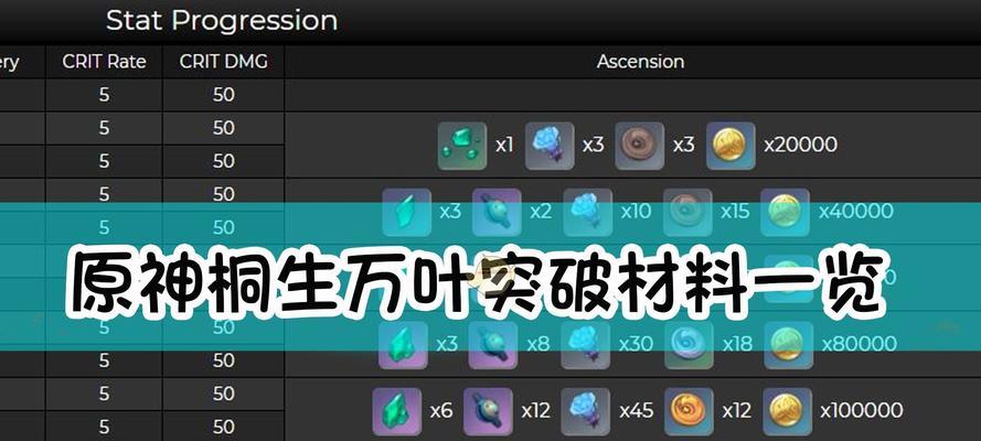 原神九条裟罗突破需要哪些材料？获取途径是什么？