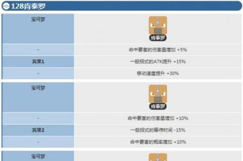 宝可梦大探险肯泰罗精灵数据详解是什么？如何获取详细信息？