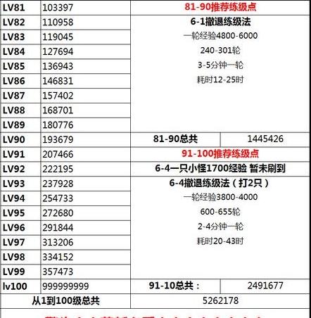 料理次元辣条好用吗？技能属性如何详解？