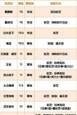 长安幻世绘阴系妖灵推荐攻略？如何选择最强阴系妖灵？