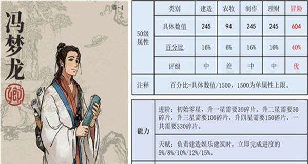 江南百景图飞花专属珍宝天赋属性一览是什么？如何查看？