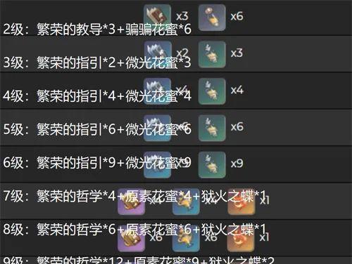 原神纳西妲突破材料一览？如何获取这些材料？