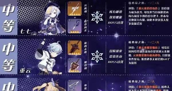 原神角色培养升级应该优先考虑哪些因素？如何制定有效的升级策略？