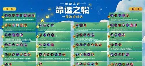 《建安十二年》大乔属性技能如何？羁绊效果有哪些？