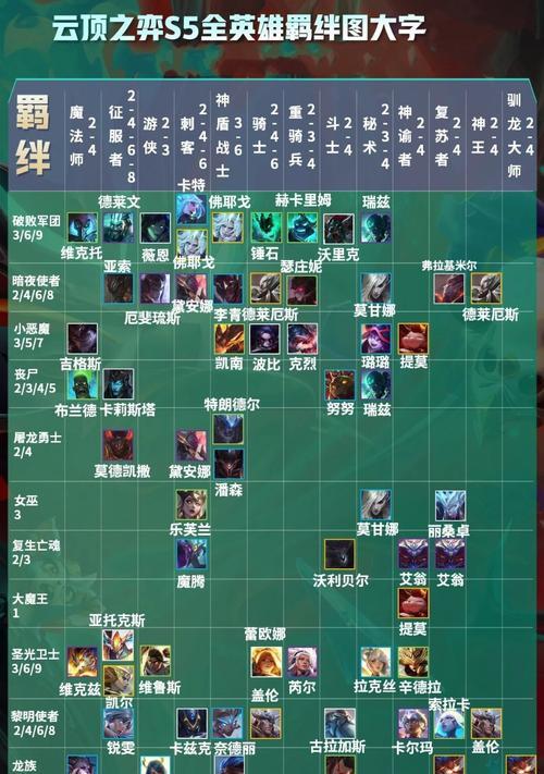 《建安十二年》中管辂角色的属性技能和羁绊是什么？厉害吗？