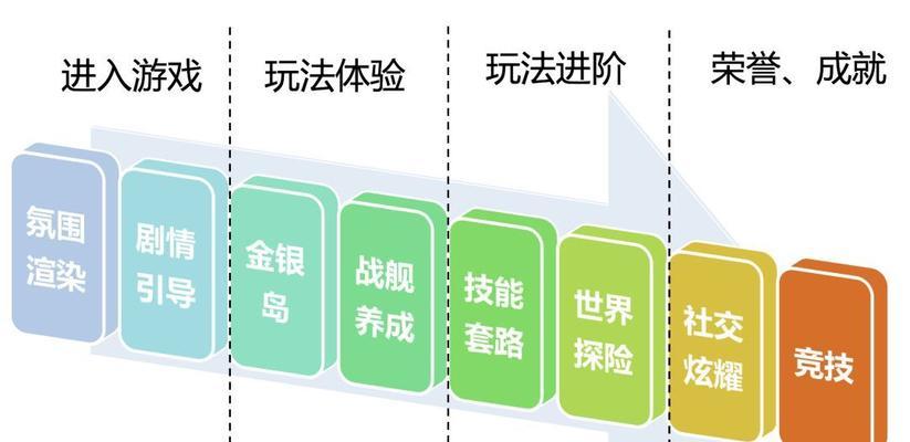 《金银岛》游戏流程攻略是什么？如何顺利通关？