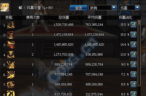 DNF柔道PK加点经验怎么制定？有哪些常见误区需要避免？