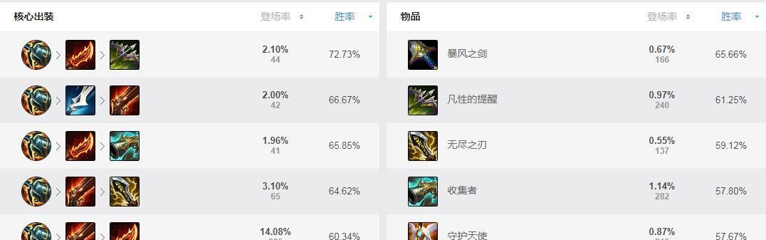 LOLS11剑圣出装指南：如何选择最佳装备路线？