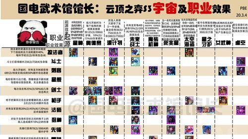 如何搭配LOL云顶之弈S4宗师猎阵容？攻略要点是什么？