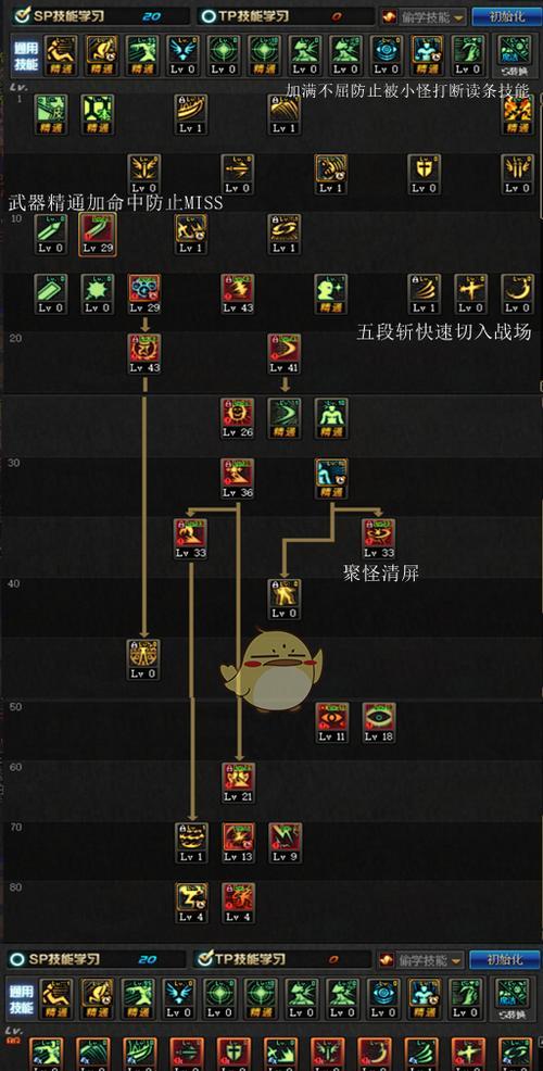 dnf阿修罗刷图加点怎么选？刷图加点常见问题解答？
