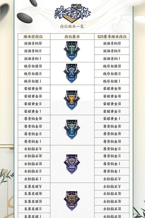 LOL段位继承规则是什么？新一季段位顺序如何确定？