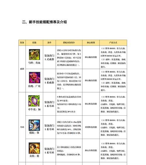 剑灵中真灵珠的召唤方法是什么？真灵珠有何特殊用途？
