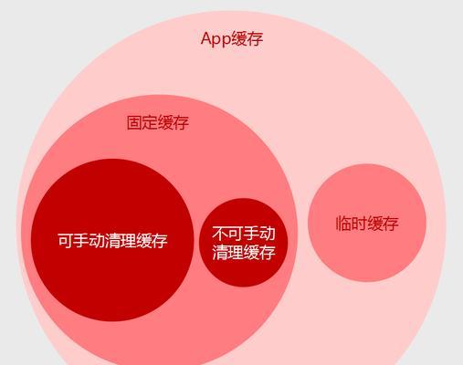 炫舞时代交互动作修改怎么做？交互动作修改的方法是什么？