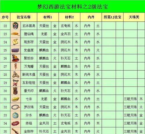 梦幻西游法宝金蟾如何使用？