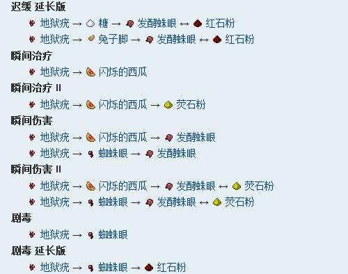 我的世界行尸走肉建筑合成表更新了吗？最新版合成表在哪里找到？