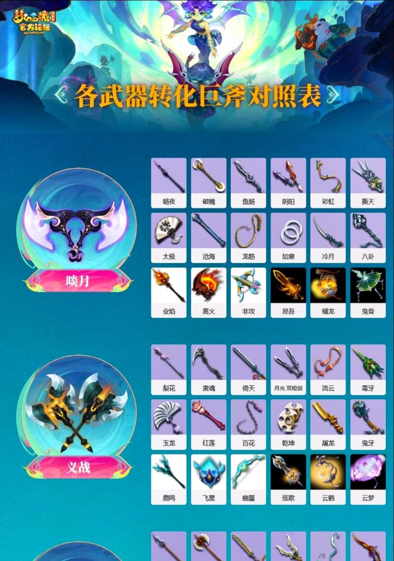 梦幻西游青铜斧购买数量有何限制？如何购买？
