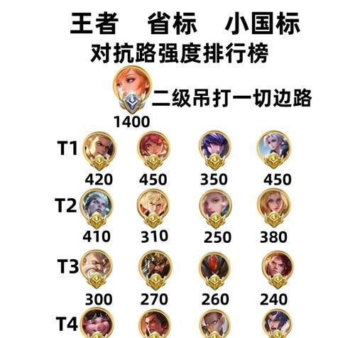 王者荣耀小国标显示界面如何查看？显示界面有什么特点？