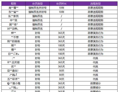王者荣耀各个段位的奖励何时发放？奖励内容包括哪些？