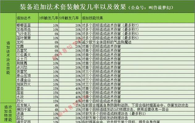 梦幻西游幼儿园变异抓取需要多少回合？