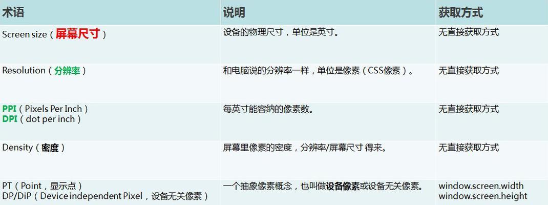 平板上制作小游戏特效的方法是什么？如何在平板上添加特效？