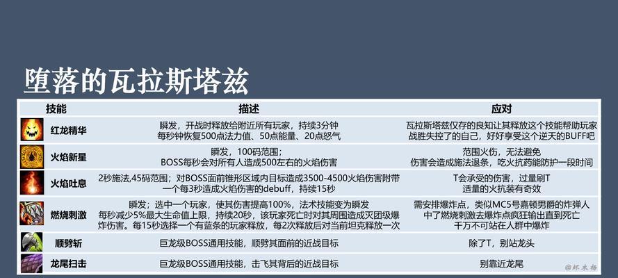 魔兽世界怎么移动技能？操作方法是什么？