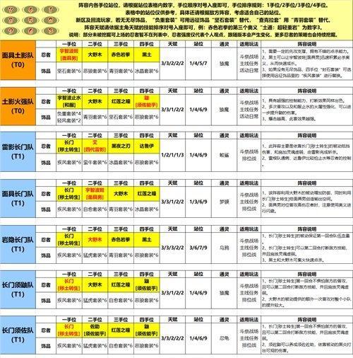 火影忍者端游与手游哪个更胜一筹？