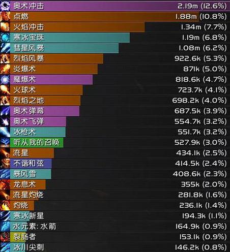 魔兽世界中人传人战斗如何进行？策略是什么？