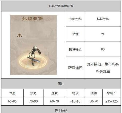 通天副本问道打法是什么？