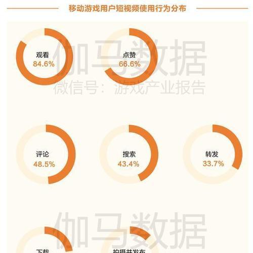 手游为何不通过应用商城发布？有哪些可能的原因？
