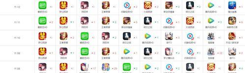 iOS国服有哪些独占的手游？
