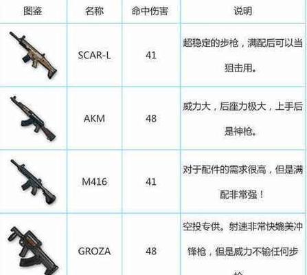 《行尸之路》手游中有哪些推荐的武器？
