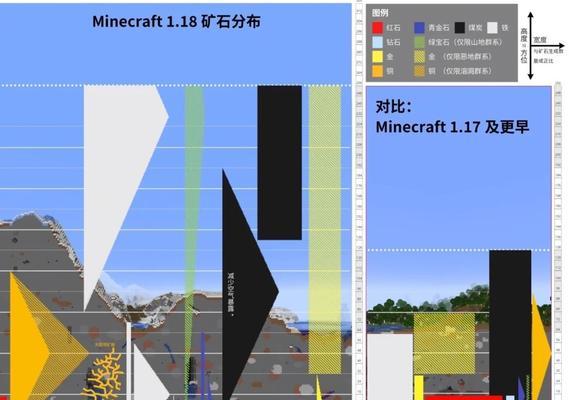 我的世界煤怎么烧？烧煤的过程中需要注意什么？