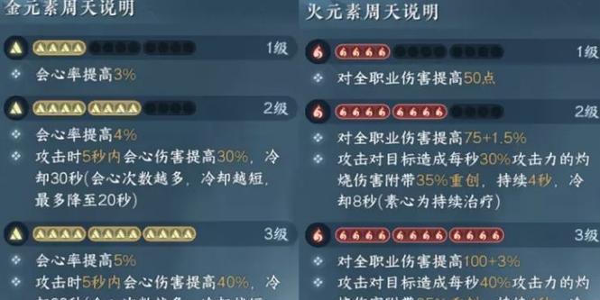 逆水寒手游三火与两火技能对比哪个更强？选择哪个更好？