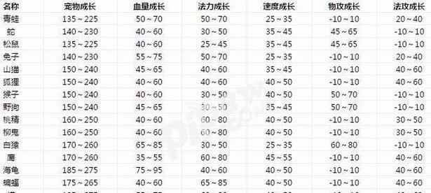 问道九阶宠物如何打造？