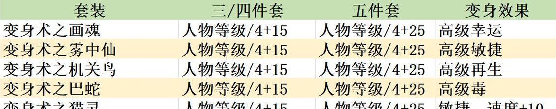 金身效果梦幻西游怎么获得？获取金身的方法是什么？