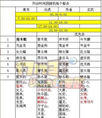 梦幻西游绘卷图多少钱？购买后如何使用？
