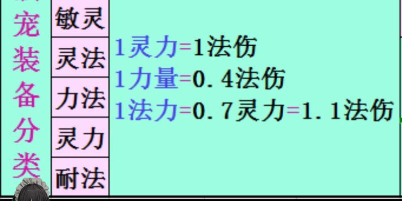 梦幻西游如何获取指定装备？
