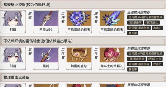 云层光影中哪个角色最强？如何选择推荐角色？