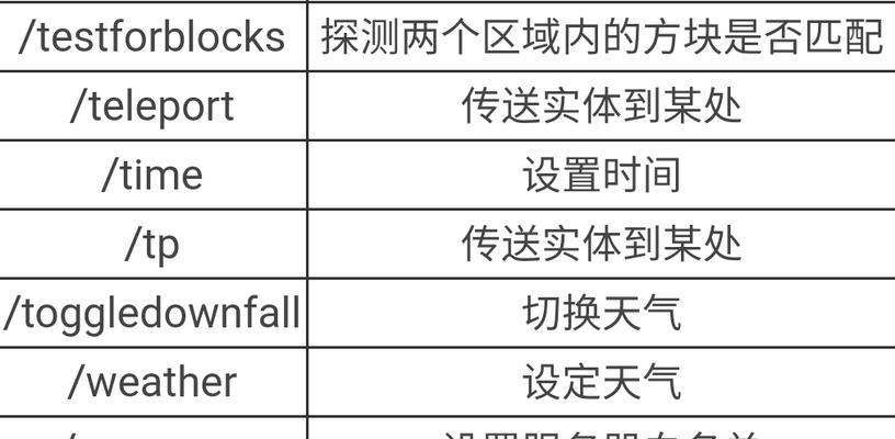 我的世界中命令方块如何获取？