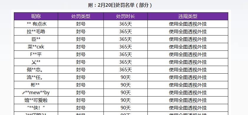 王者荣耀扣多少分封号？封号机制是如何的？
