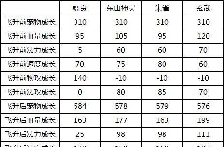 问道经典服宝宝配置技巧有哪些？